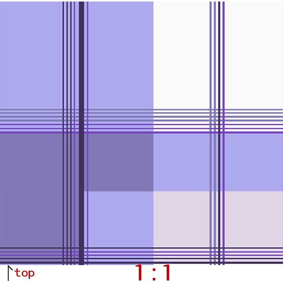 Bettwäsche aus Microfaser