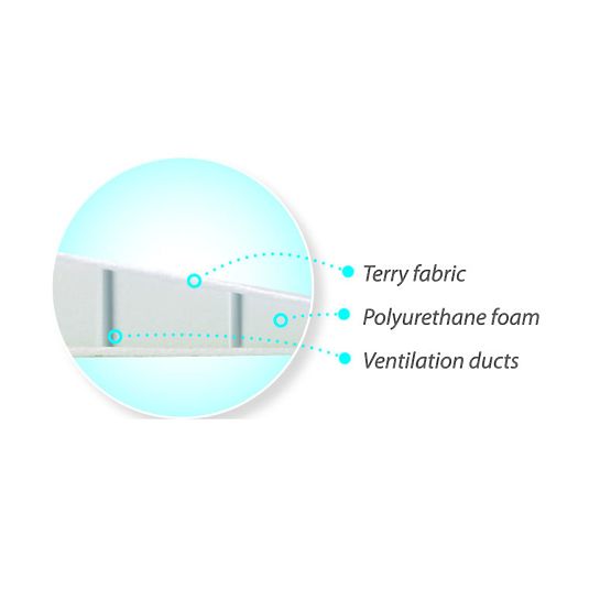 Keil unter den Kopf des Babys