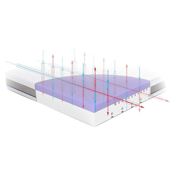 Kinder-Matratze STARK: Größe - 200x80