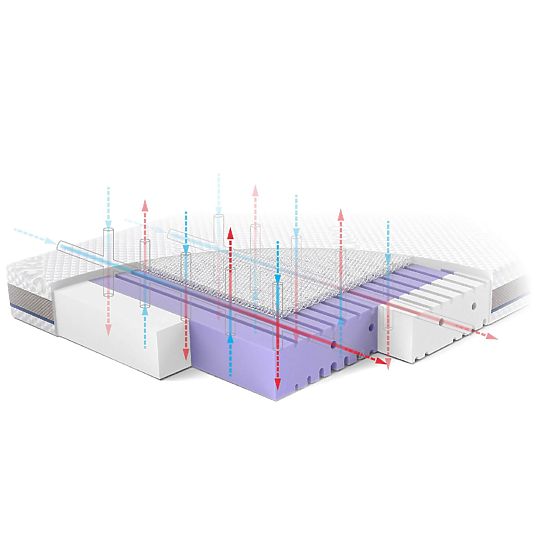 Kindermatratze AERO: Größe - 120x60