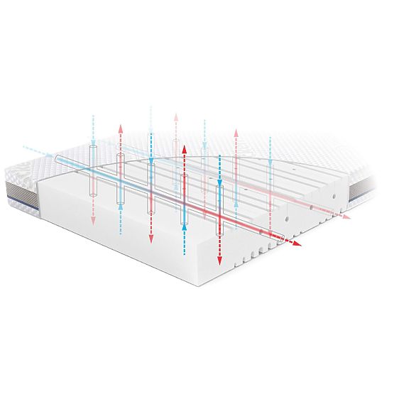 Kindermatratze BASIC: Größe - 120x60