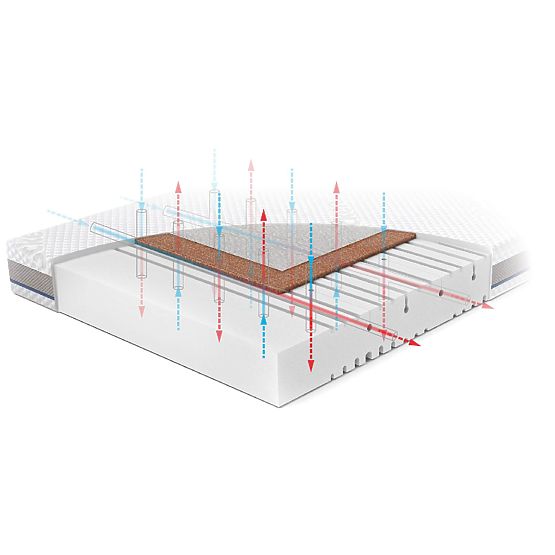 Kindermatratze Kokosnuss Schaum-Kokos NATURA: Größe - 120x60