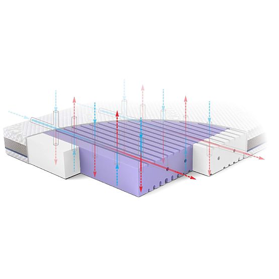 Matratze für das Kinderbett ASEPTIC aus antibakteriellem Schaumstoff: Größe - 120x60