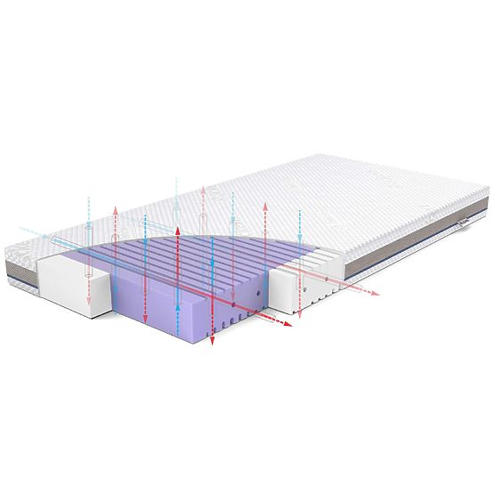 Matratze für das Kinderbett ASEPTIC aus antibakteriellem Schaumstoff: Größe - 120x60
