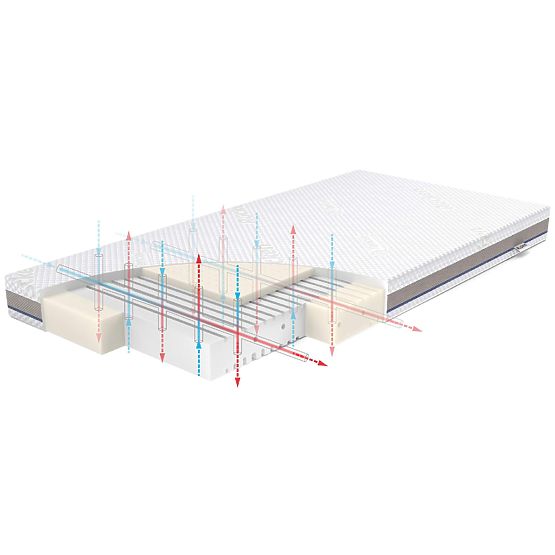 Matratze STABIL mit Latex: Größe - 120x60