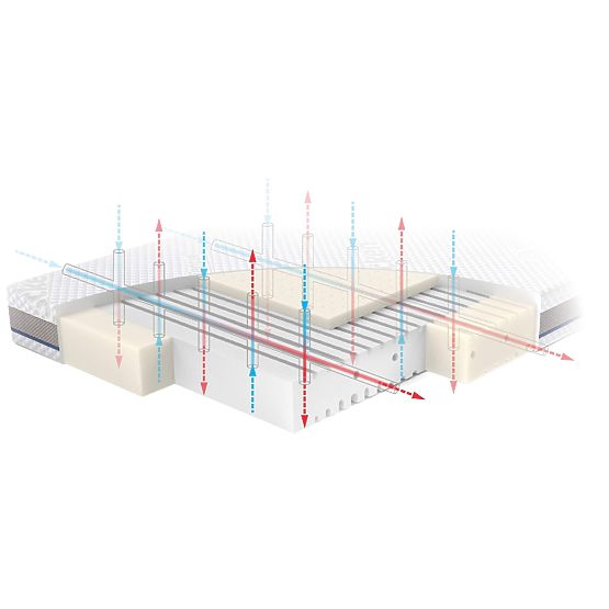 Matratze STABIL mit Latex: Größe - 120x60