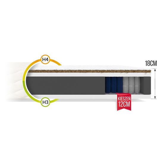 Taschenfederkernmatratze Family 80 x 200 cm