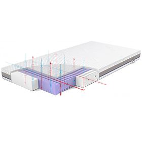 Matratze für Kinderbett Rücken AERO - 140 x 70 cm